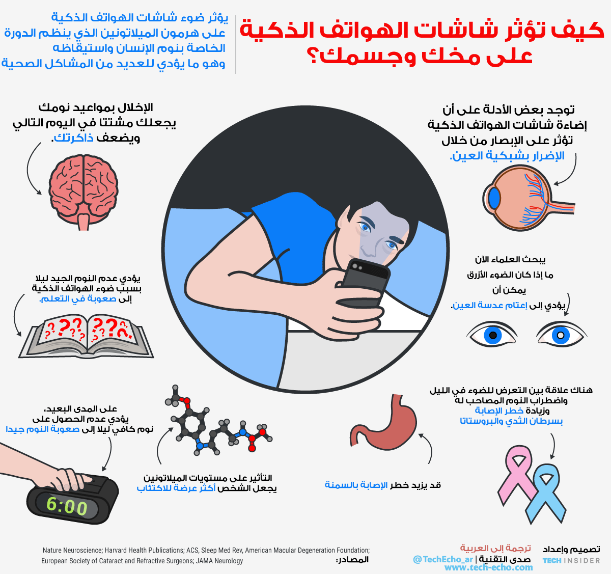 كيف تؤثر إضاءة شاشات الهواتف الذكية على مخك وجسمك (انفوجرافيك)